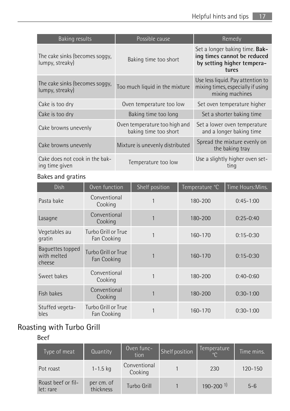 Roasting with turbo grill | AEG BP5304001B User Manual | Page 17 / 32