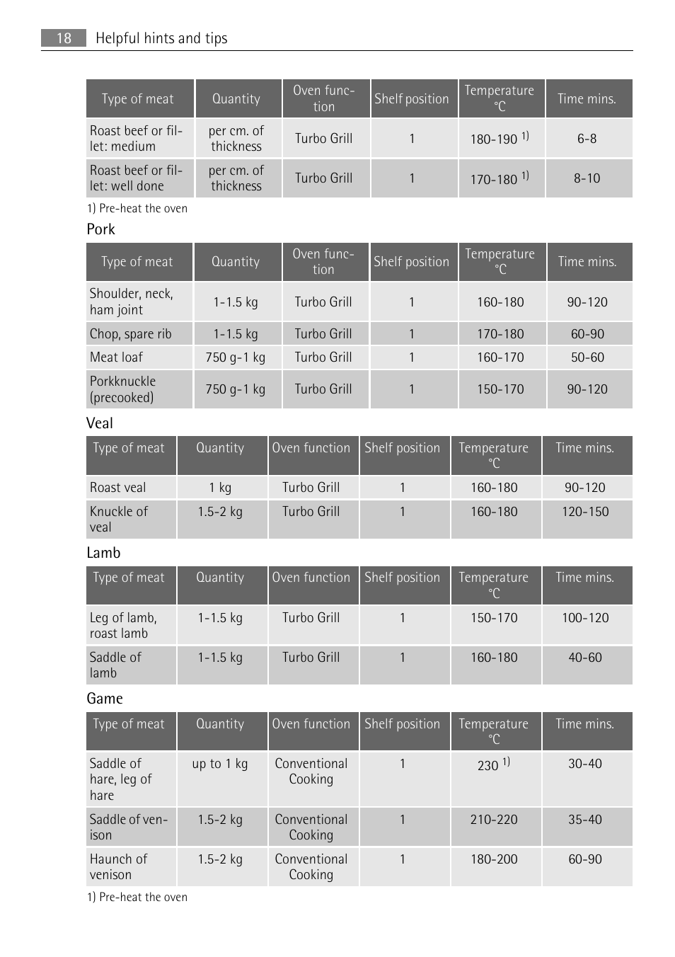 AEG BP5304001B User Manual | Page 18 / 32