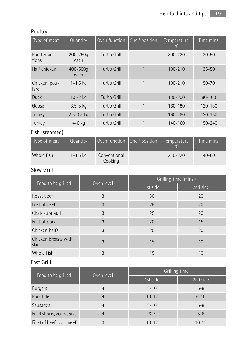 AEG BP5304001B User Manual | Page 19 / 32
