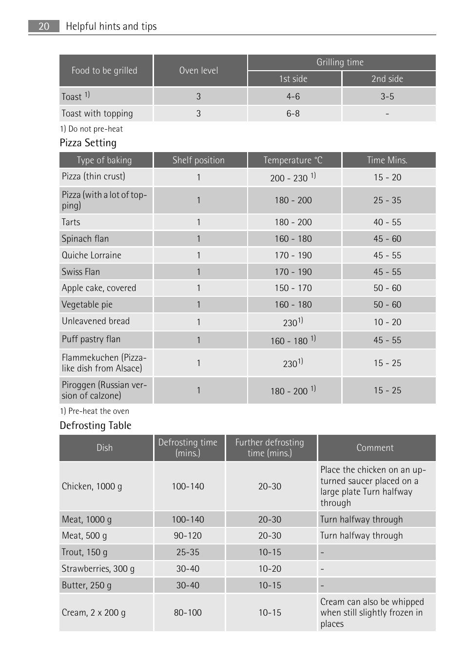 AEG BP5304001B User Manual | Page 20 / 32