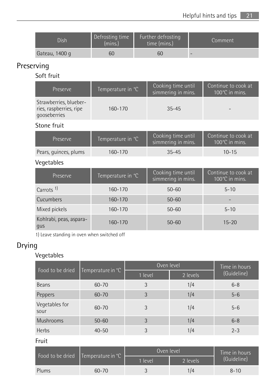 Preserving, Drying | AEG BP5304001B User Manual | Page 21 / 32