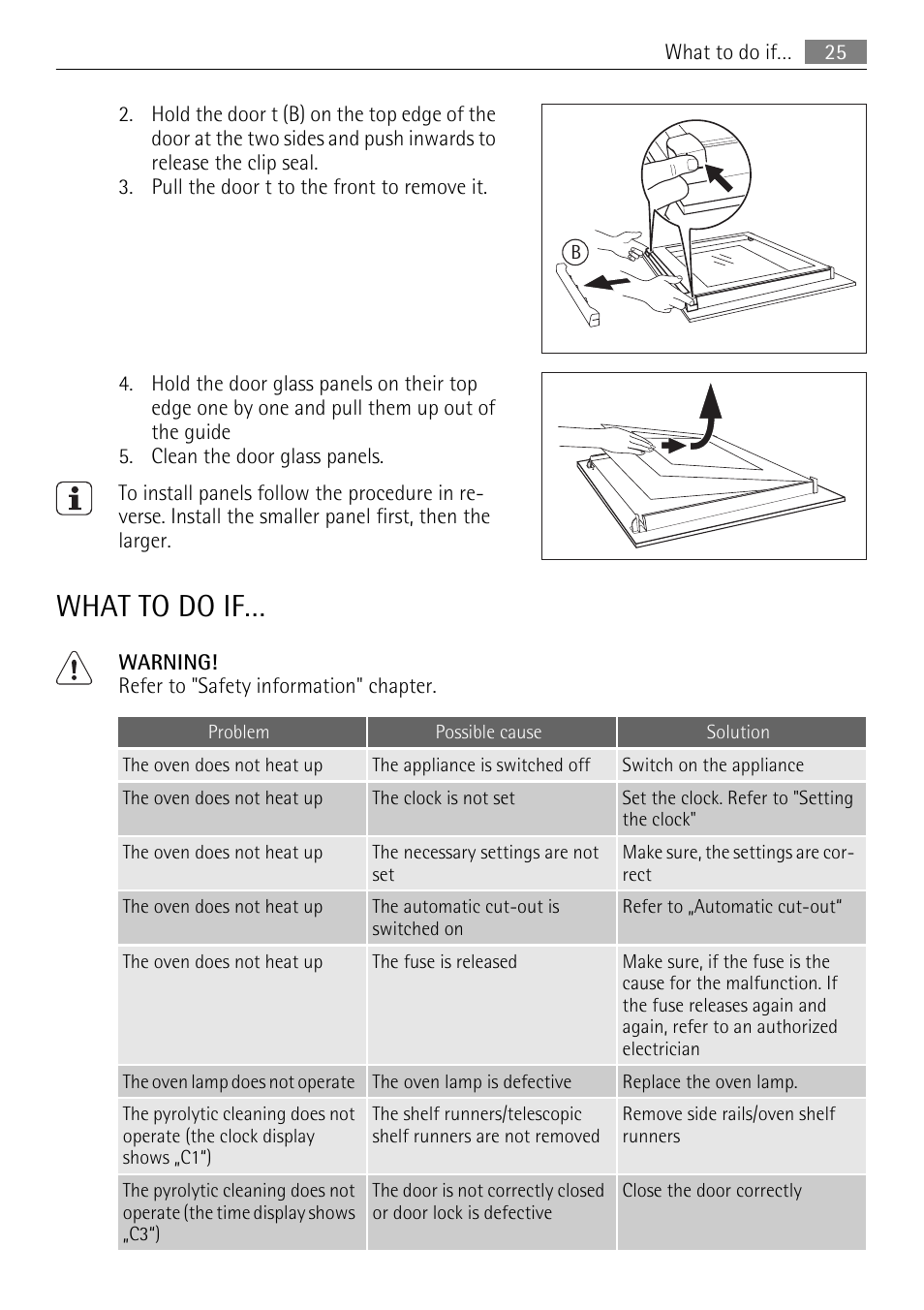 What to do if | AEG BP5304001B User Manual | Page 25 / 32
