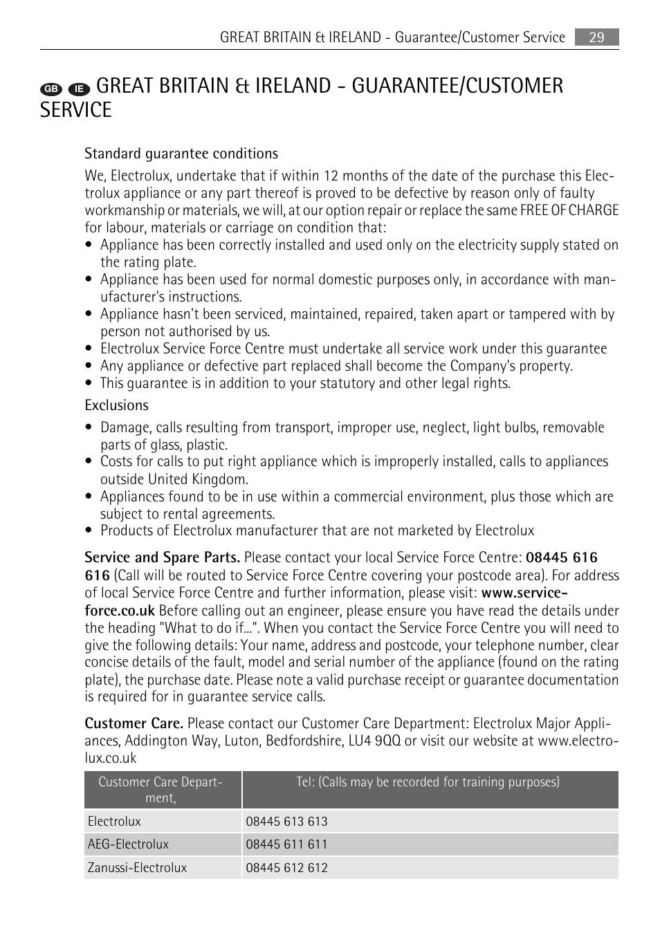 AEG BP5304001B User Manual | Page 29 / 32