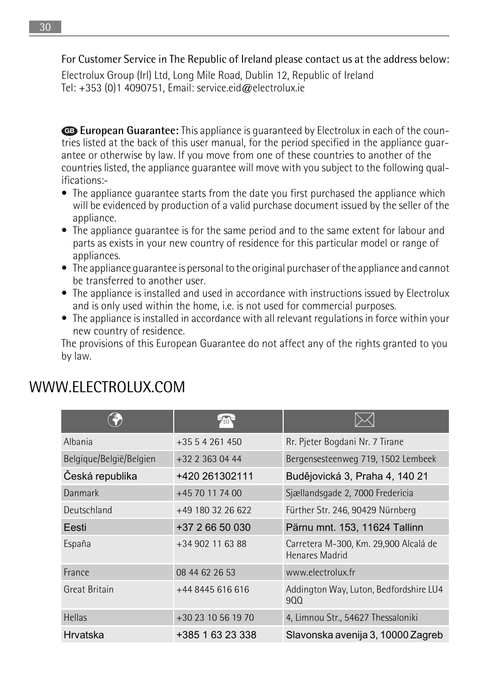 AEG BP5304001B User Manual | Page 30 / 32