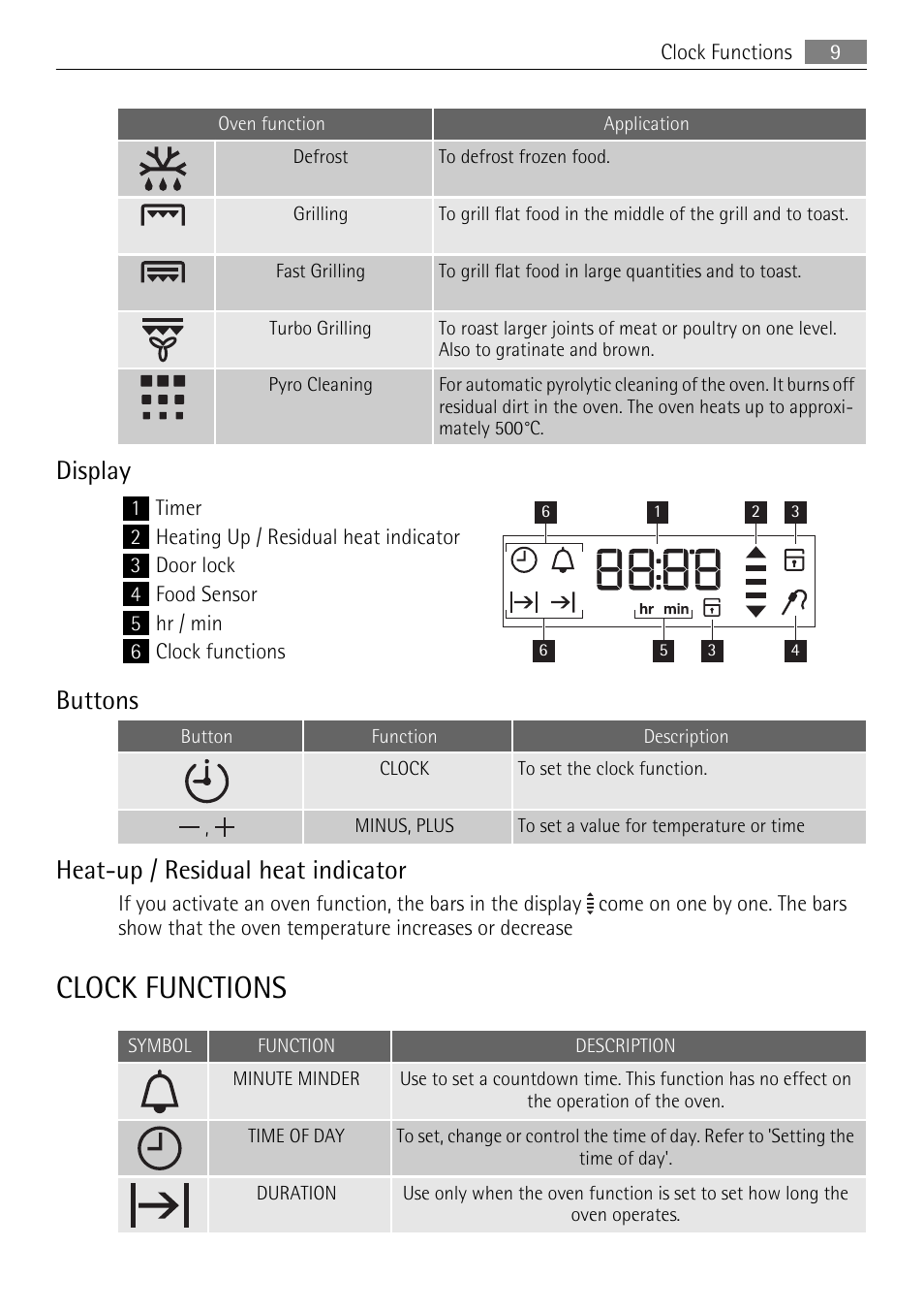 Clock functions, Display, Buttons | Heat-up / residual heat indicator | AEG BP5304001B User Manual | Page 9 / 32