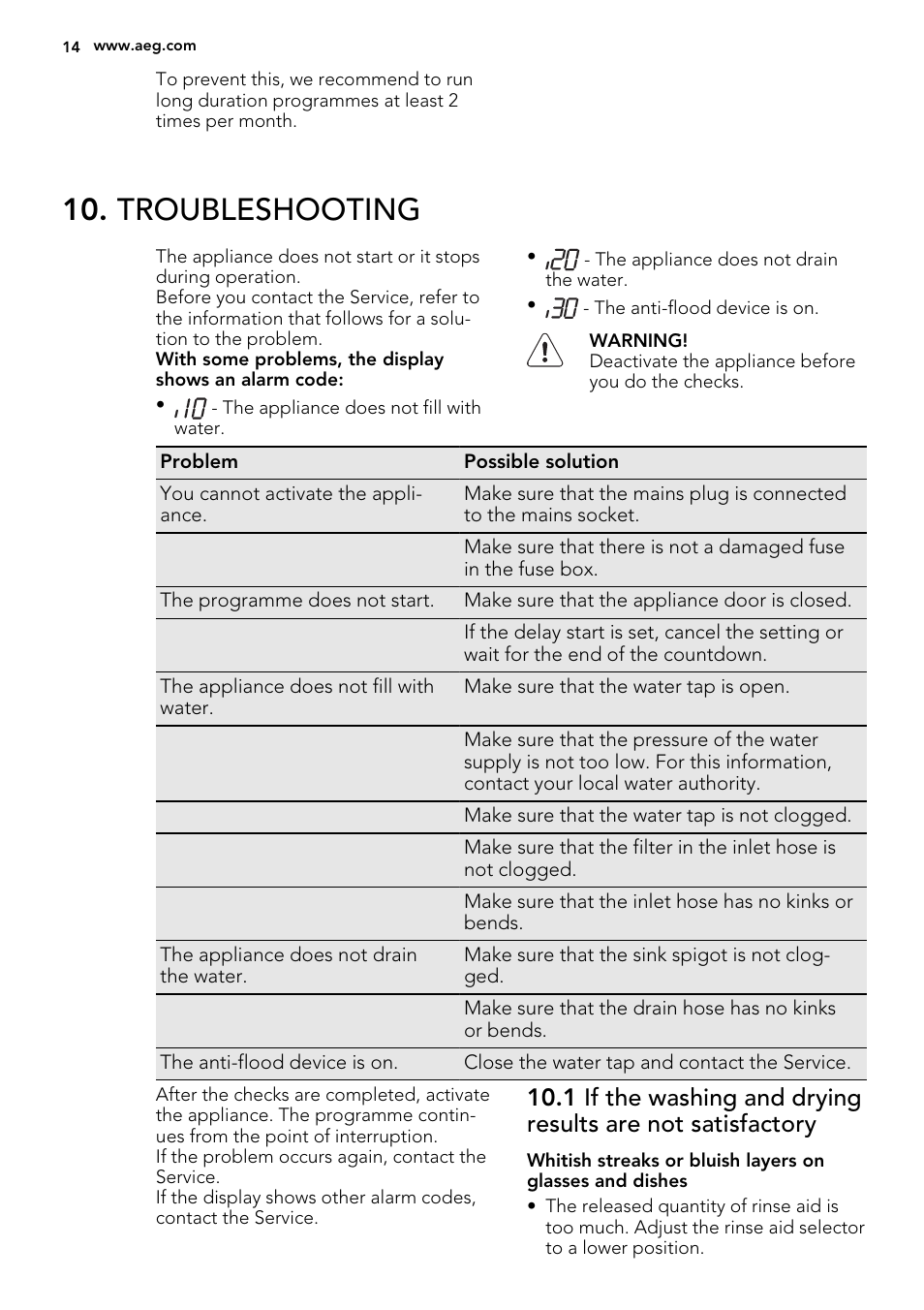 Troubleshooting | AEG F78400VI0P User Manual | Page 14 / 20