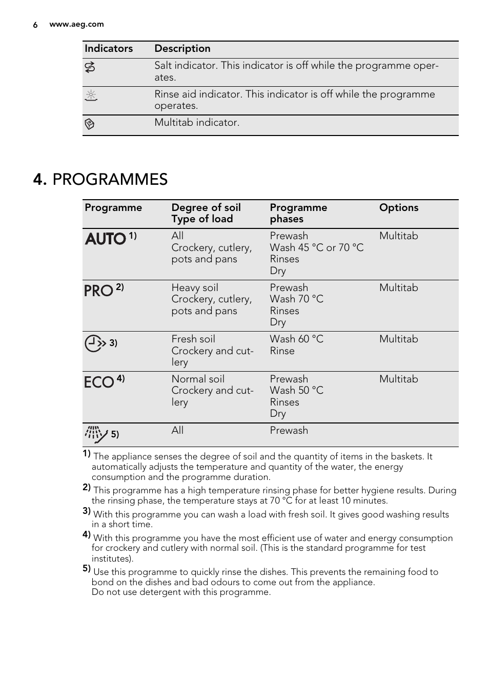 Programmes | AEG F78400VI0P User Manual | Page 6 / 20