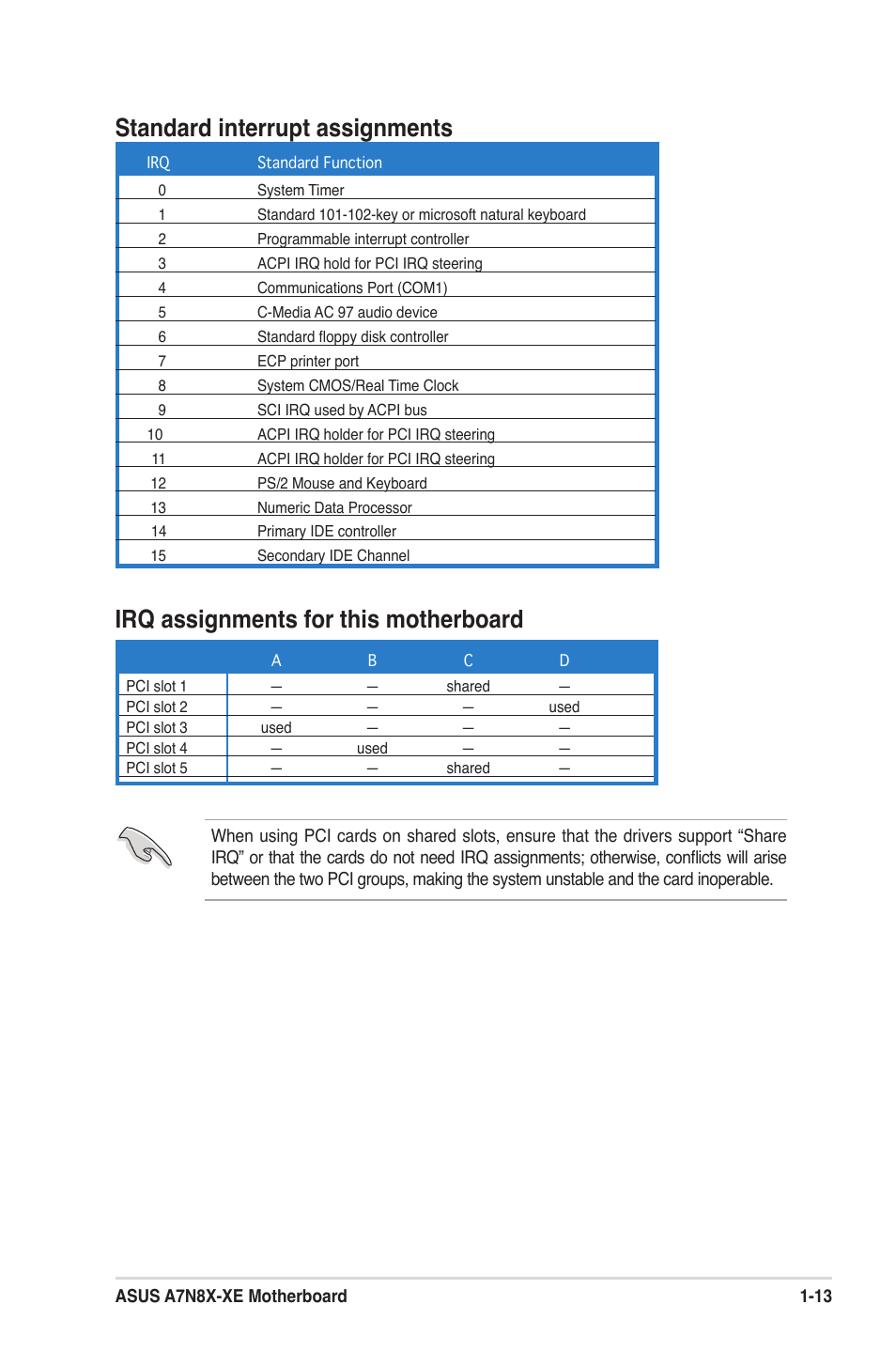 Standard interrupt assignments, Irq assignments for this motherboard | Asus A7N8X-XE User Manual | Page 23 / 67