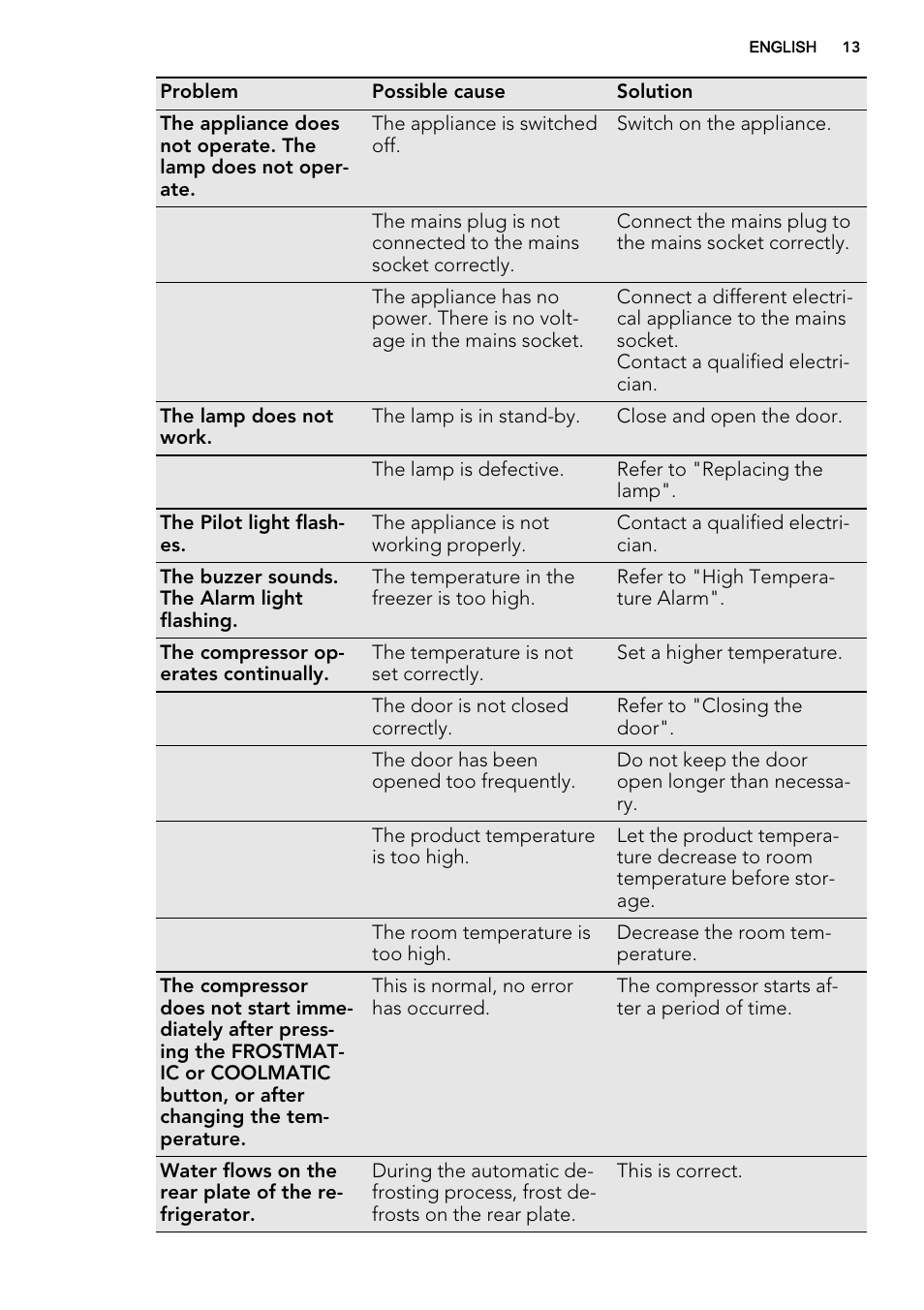 AEG SCN71800S0 User Manual | Page 13 / 24