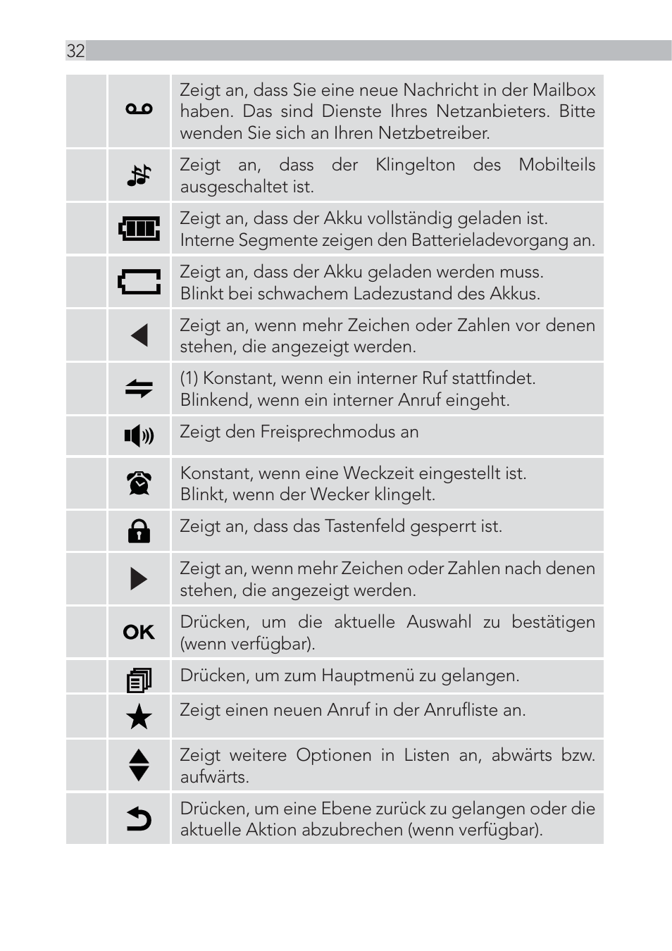 AEG Voxtel D500 - d550bt User Manual | Page 32 / 100