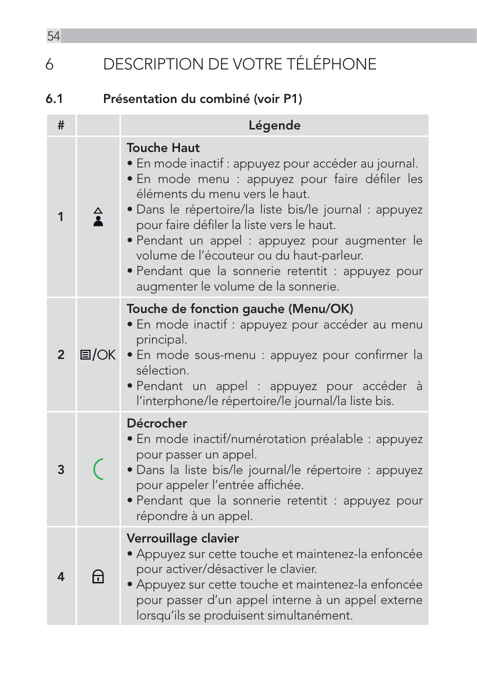 6description de votre téléphone | AEG Voxtel D500 - d550bt User Manual | Page 54 / 100