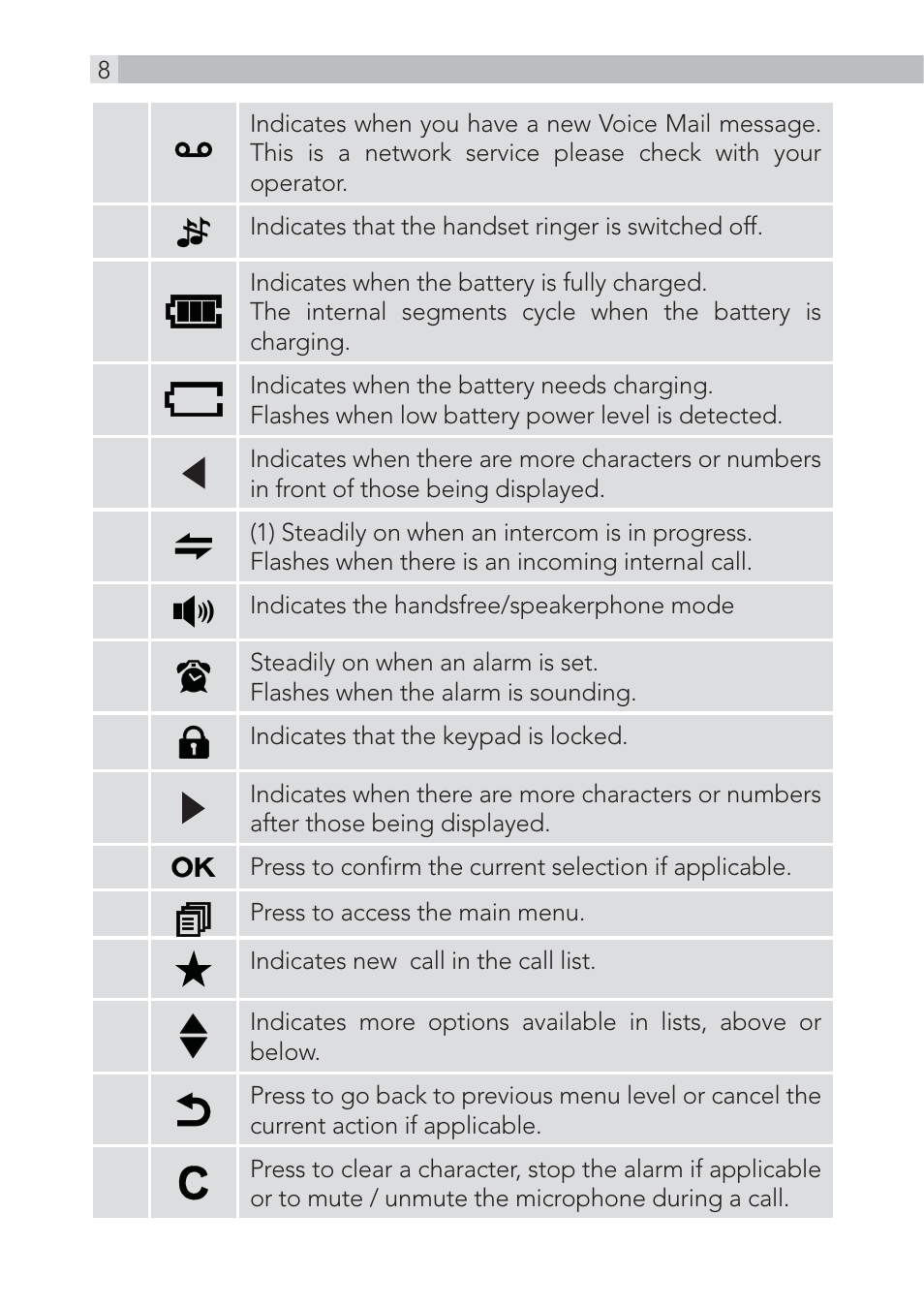 AEG Voxtel D500 - d550bt User Manual | Page 8 / 100