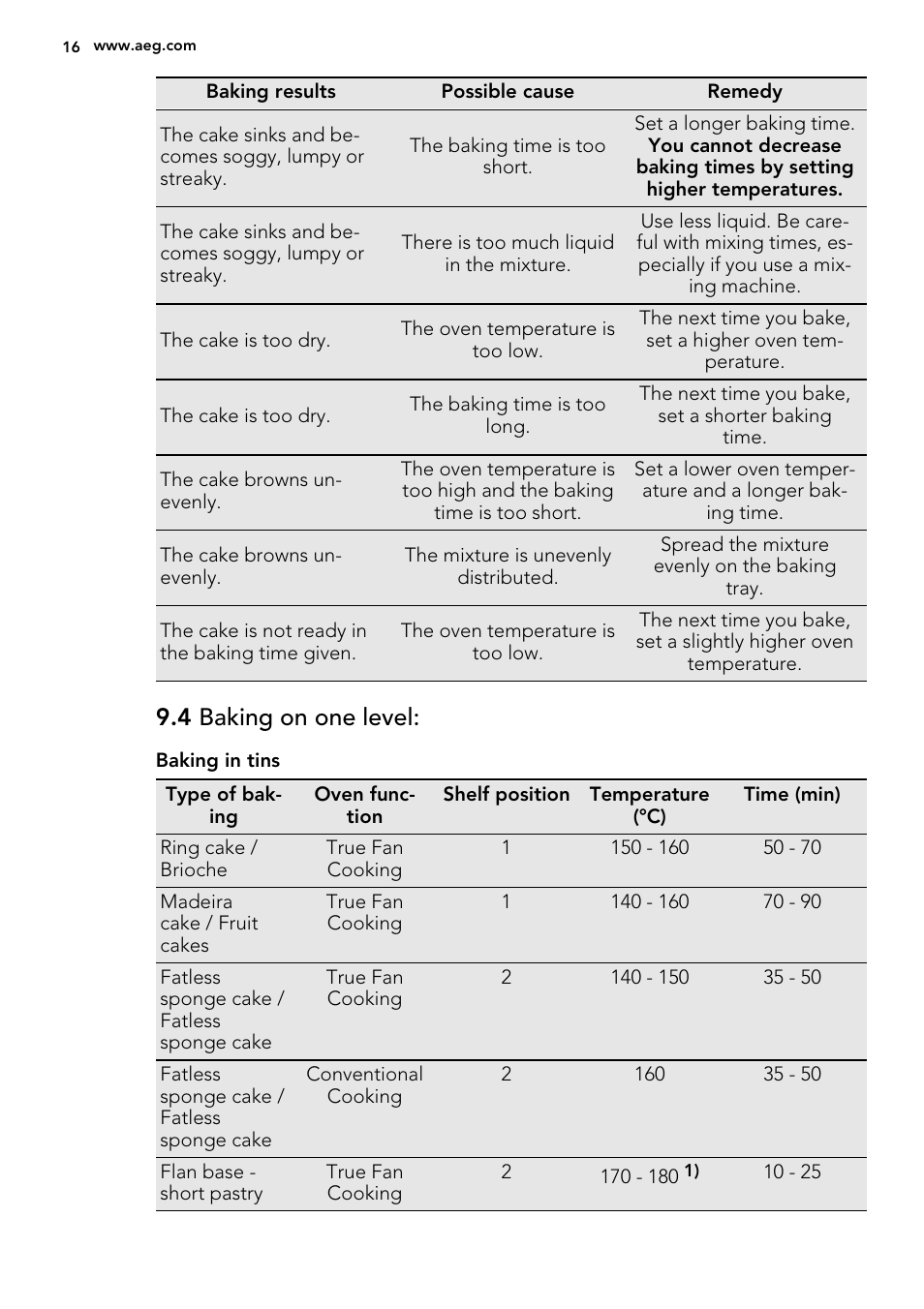 4 baking on one level | AEG BE5304001M User Manual | Page 16 / 40