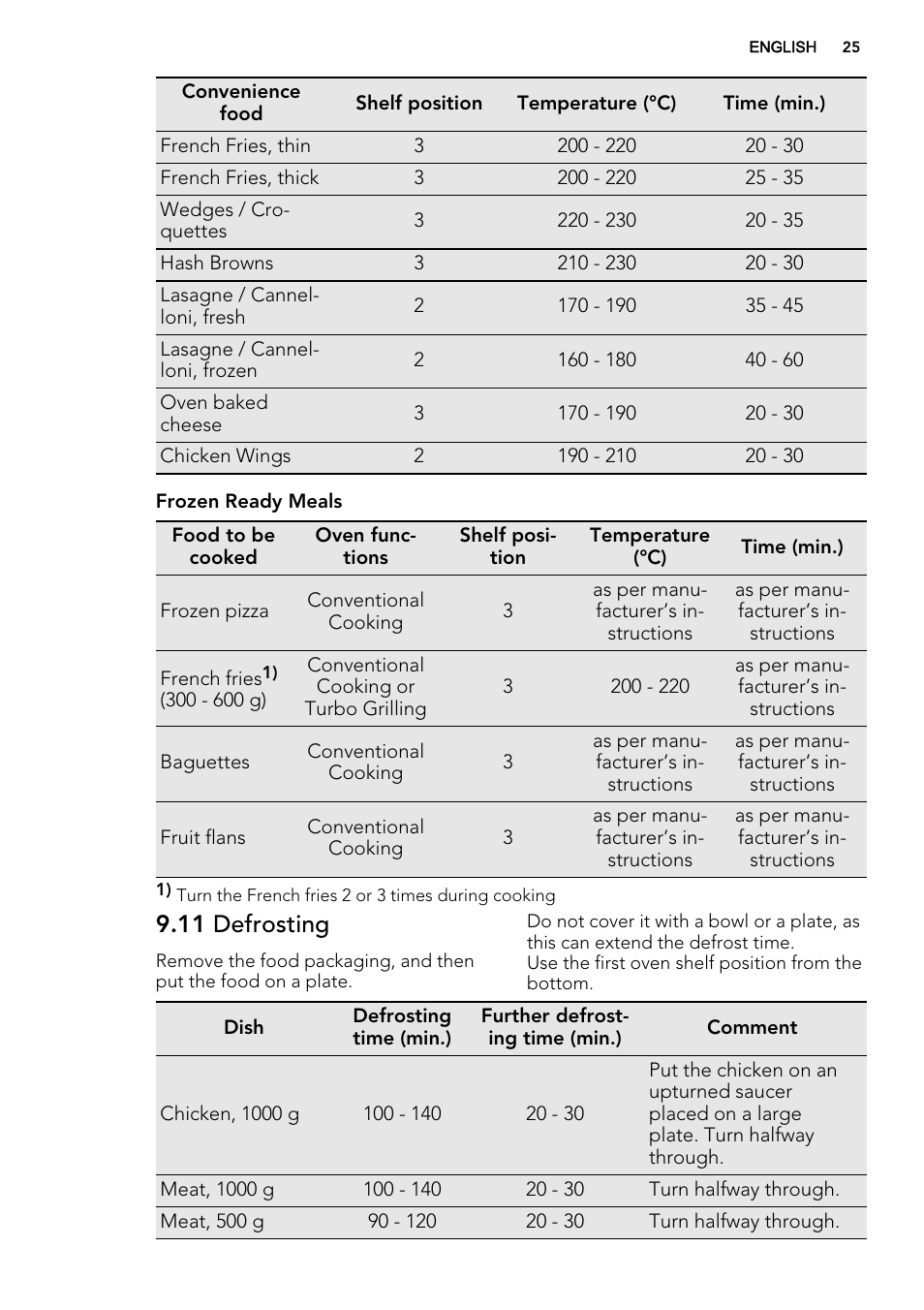 11 defrosting | AEG BE5304001M User Manual | Page 25 / 40
