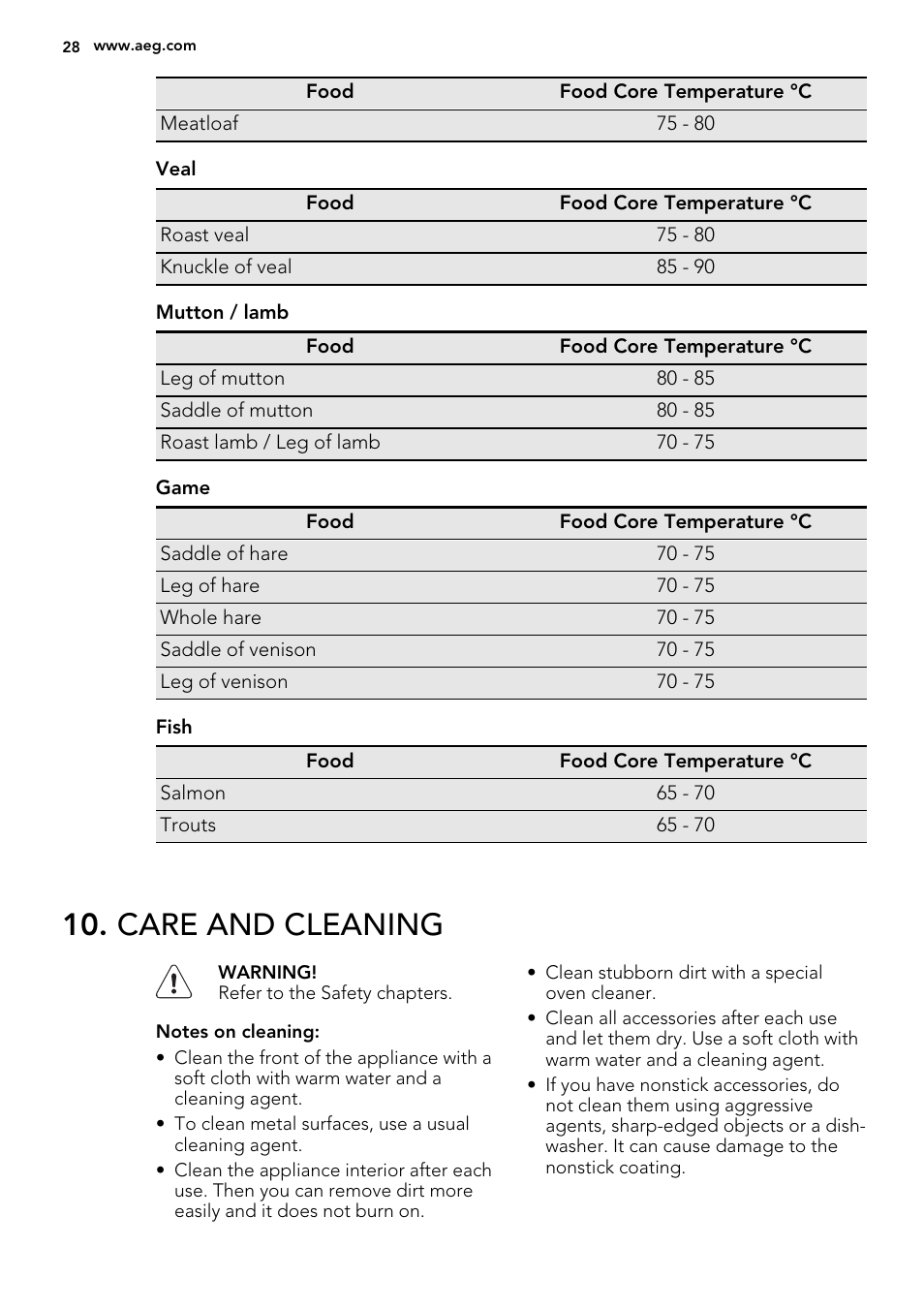 Care and cleaning | AEG BE5304001M User Manual | Page 28 / 40