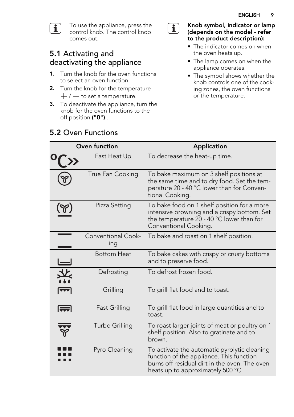 1 activating and deactivating the appliance, 2 oven functions | AEG BE5304001M User Manual | Page 9 / 40