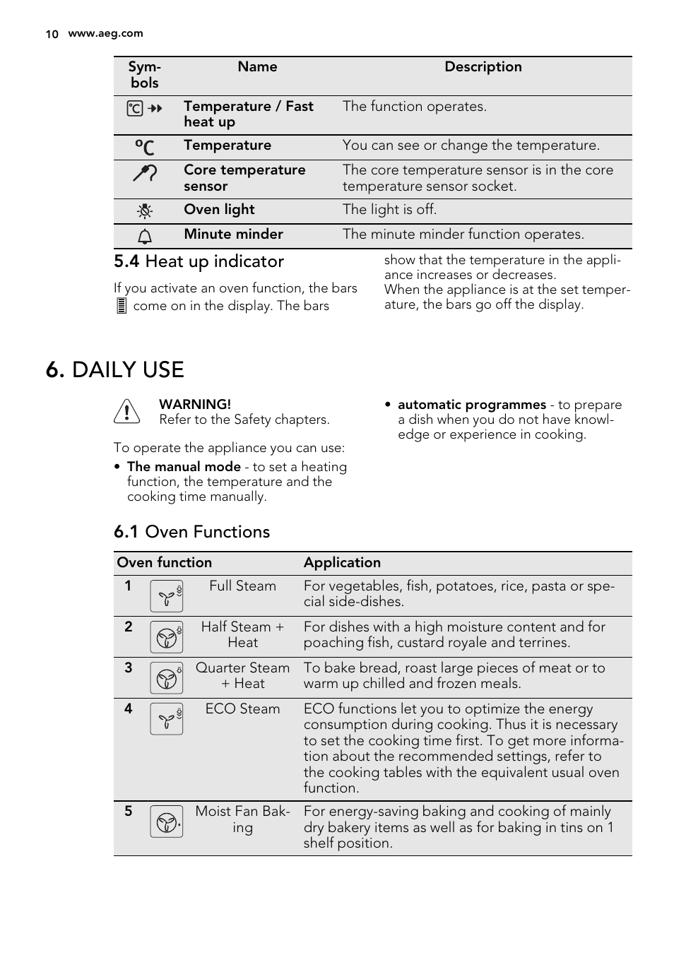 Daily use, 4 heat up indicator, 1 oven functions | AEG BY9314001M User Manual | Page 10 / 52