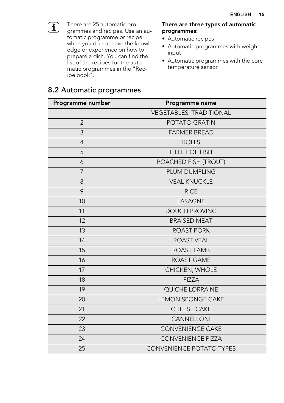 2 automatic programmes | AEG BY9314001M User Manual | Page 15 / 52