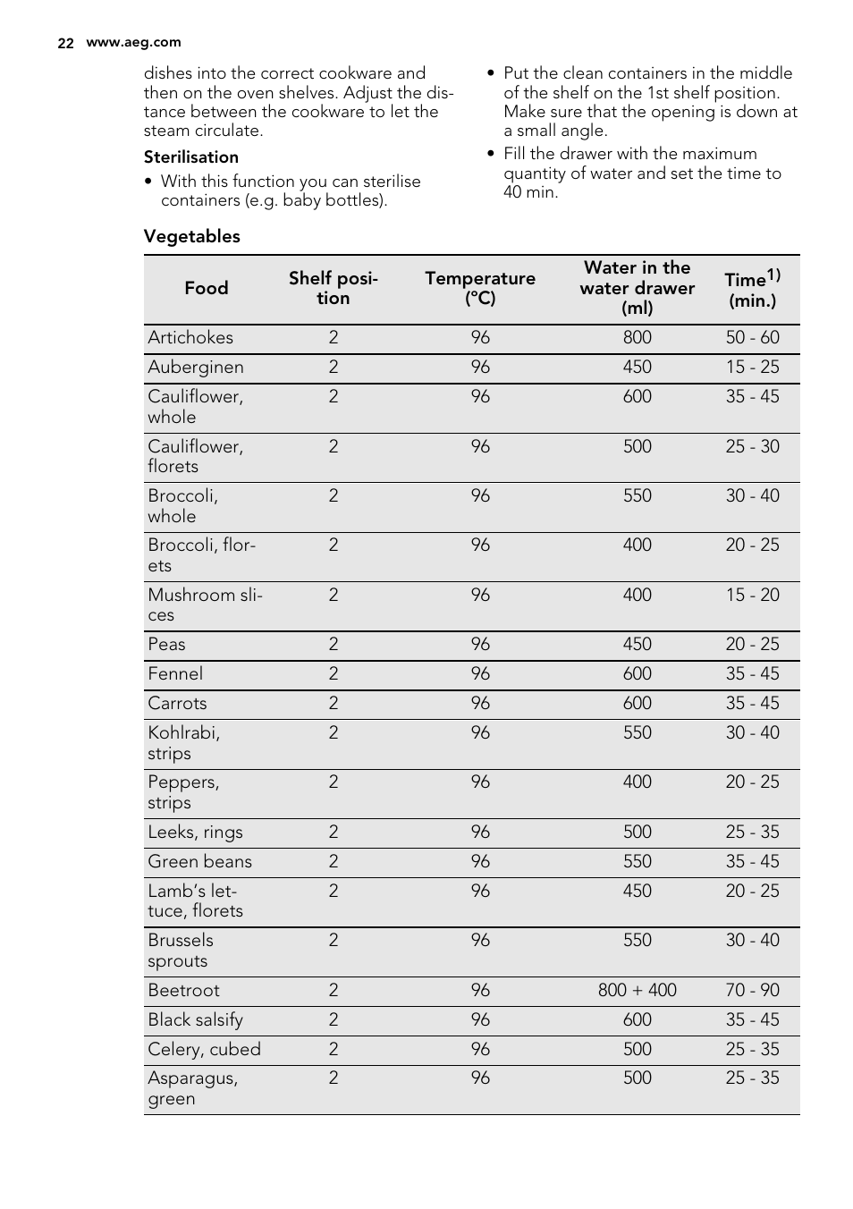 AEG BY9314001M User Manual | Page 22 / 52
