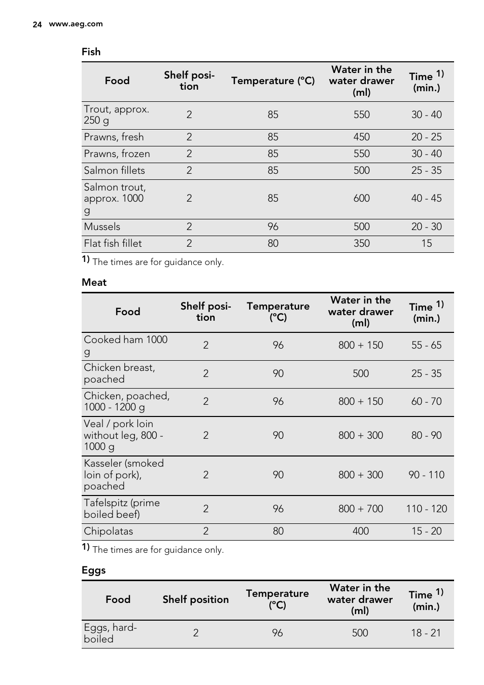 AEG BY9314001M User Manual | Page 24 / 52