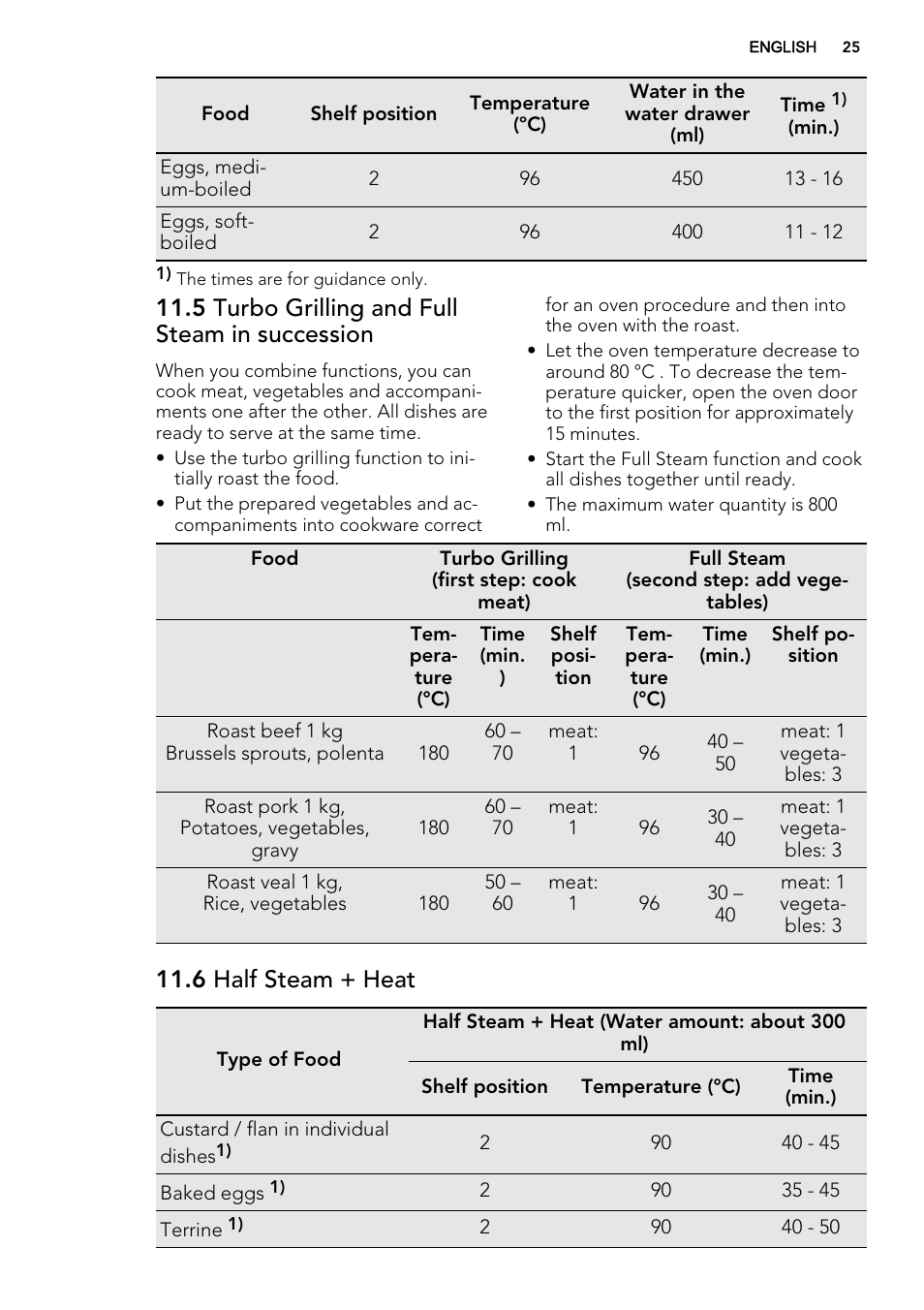 5 turbo grilling and full steam in succession, 6 half steam + heat | AEG BY9314001M User Manual | Page 25 / 52