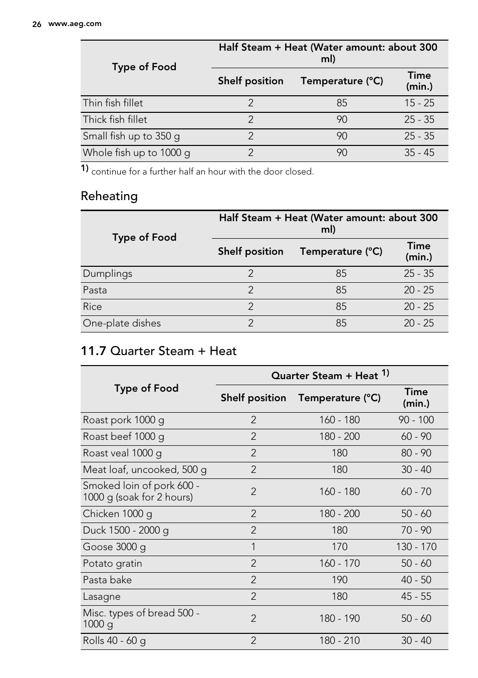 Reheating, 7 quarter steam + heat | AEG BY9314001M User Manual | Page 26 / 52