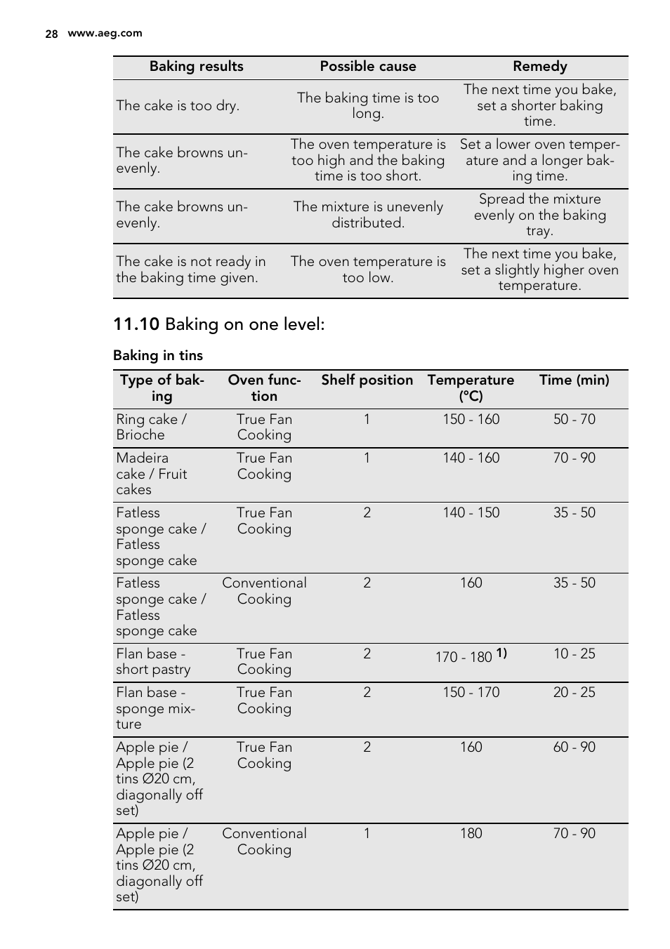 10 baking on one level | AEG BY9314001M User Manual | Page 28 / 52
