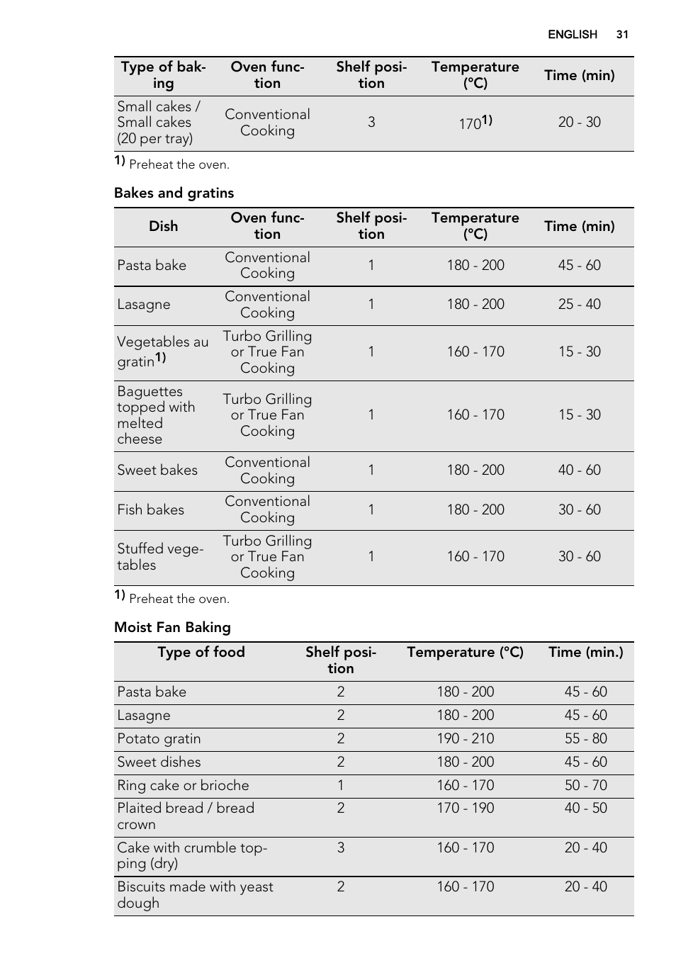 AEG BY9314001M User Manual | Page 31 / 52