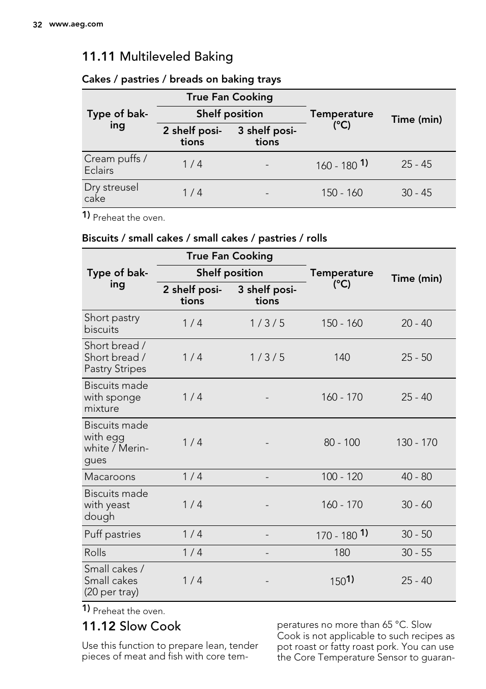 11 multileveled baking, 12 slow cook | AEG BY9314001M User Manual | Page 32 / 52