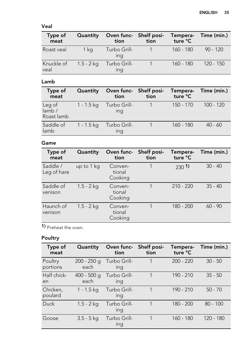 AEG BY9314001M User Manual | Page 35 / 52