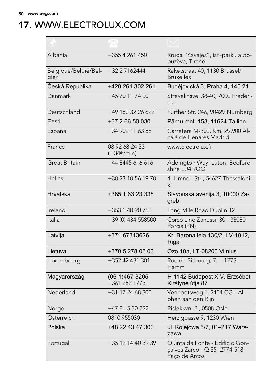 AEG BY9314001M User Manual | Page 50 / 52