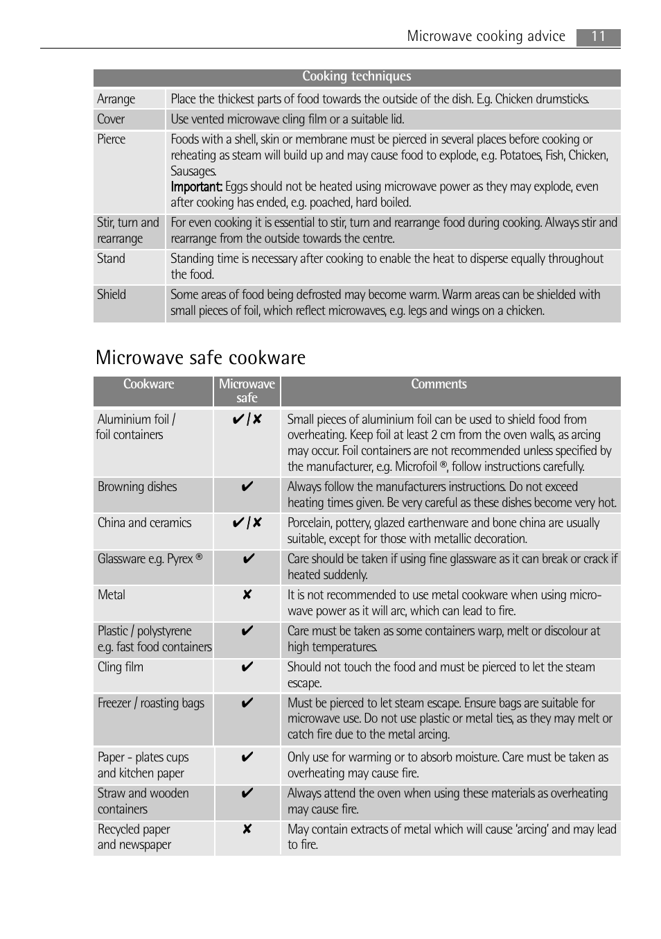 Microwave safe cookware | AEG MCD3885E-M User Manual | Page 11 / 36