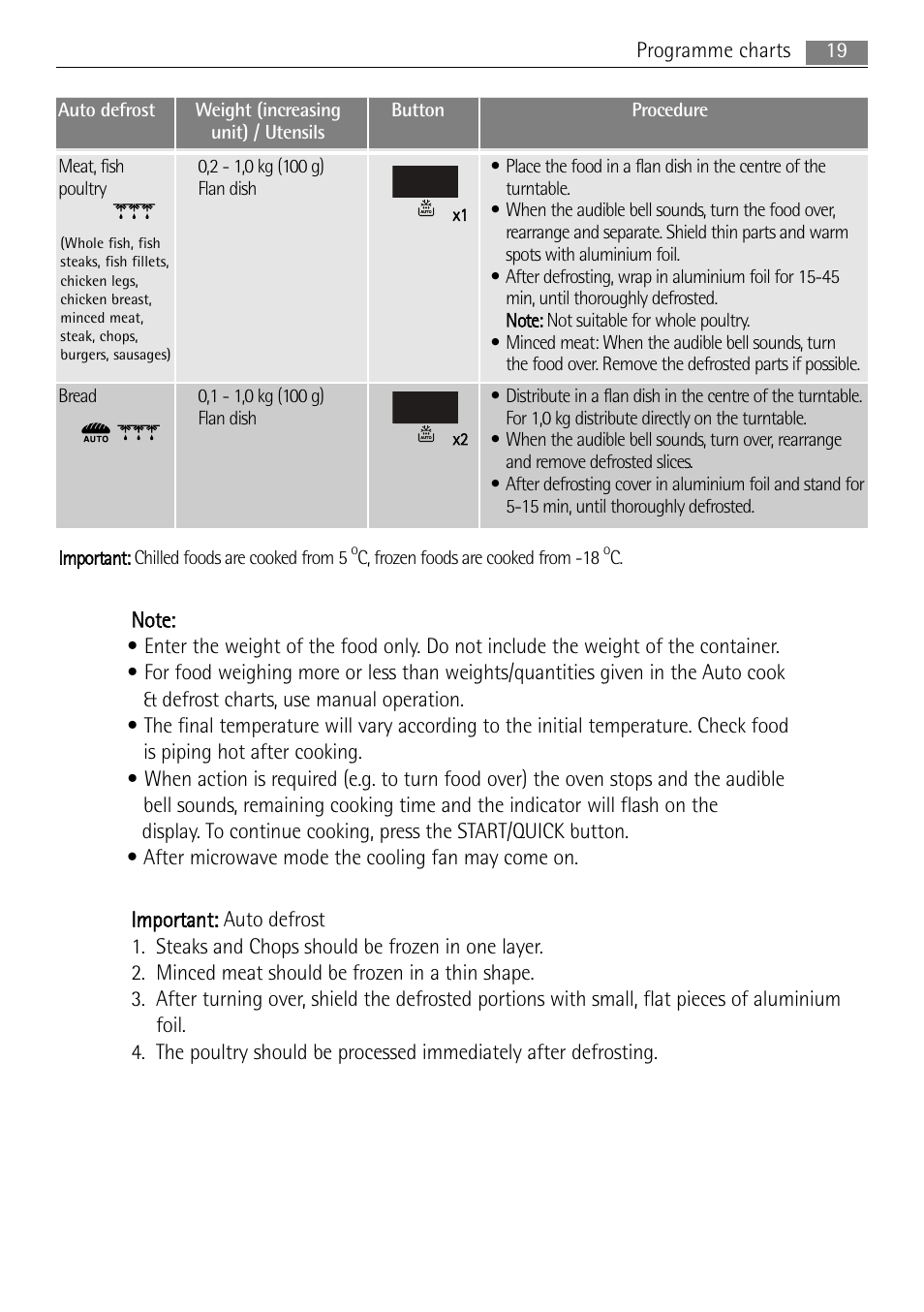 AEG MCD3885E-M User Manual | Page 19 / 36