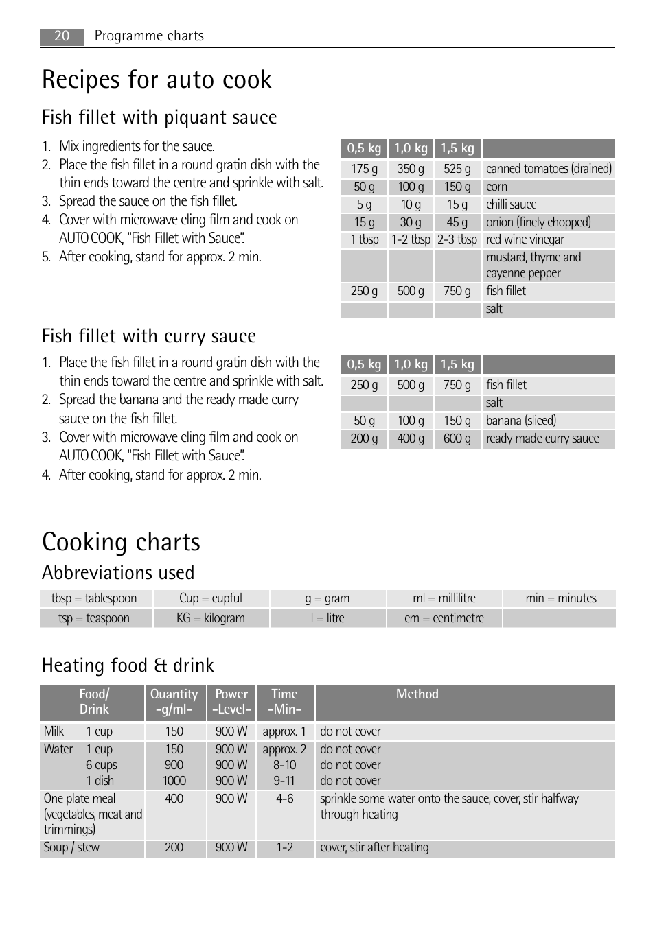 Recipes for auto cook, Cooking charts, Fish fillet with piquant sauce | Fish fillet with curry sauce, Abbreviations used, Heating food & drink | AEG MCD3885E-M User Manual | Page 20 / 36