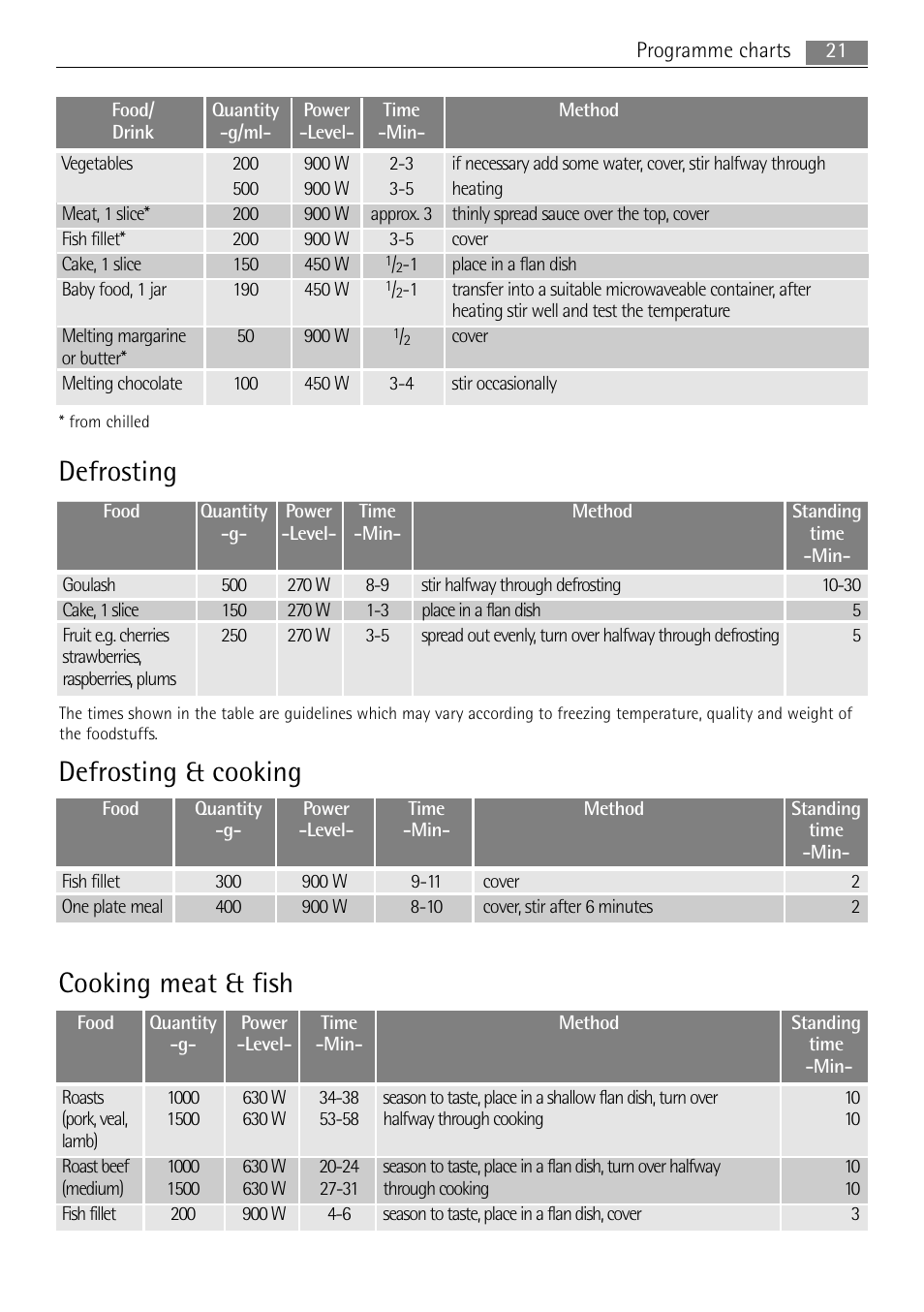Defrosting, Defrosting & cooking, Cooking meat & fish | AEG MCD3885E-M User Manual | Page 21 / 36