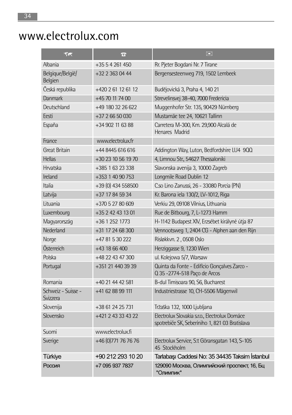 AEG MCD3885E-M User Manual | Page 34 / 36