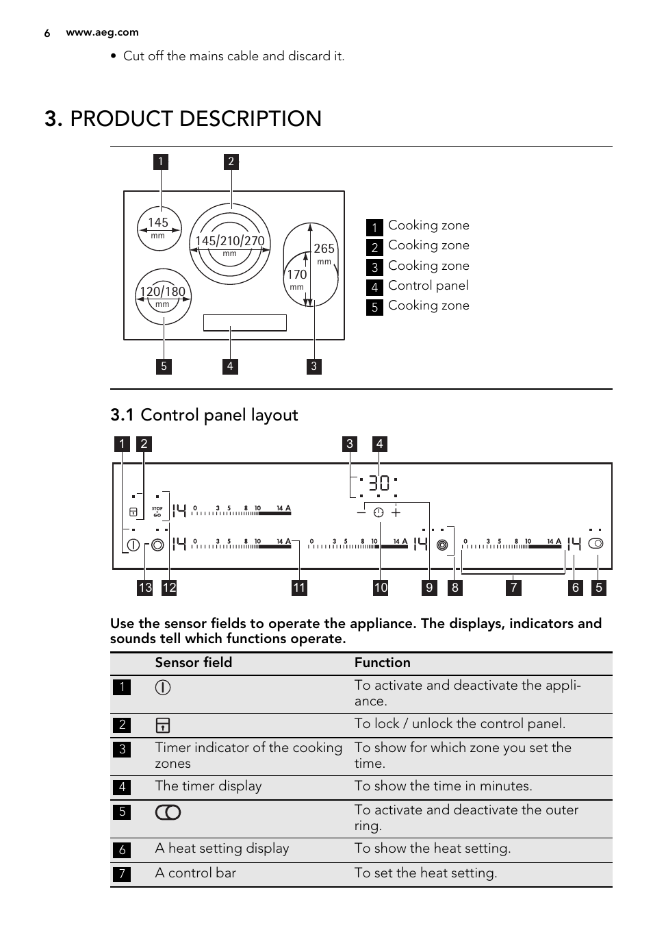 Product description, 1 control panel layout | AEG HK634030FB User Manual | Page 6 / 16