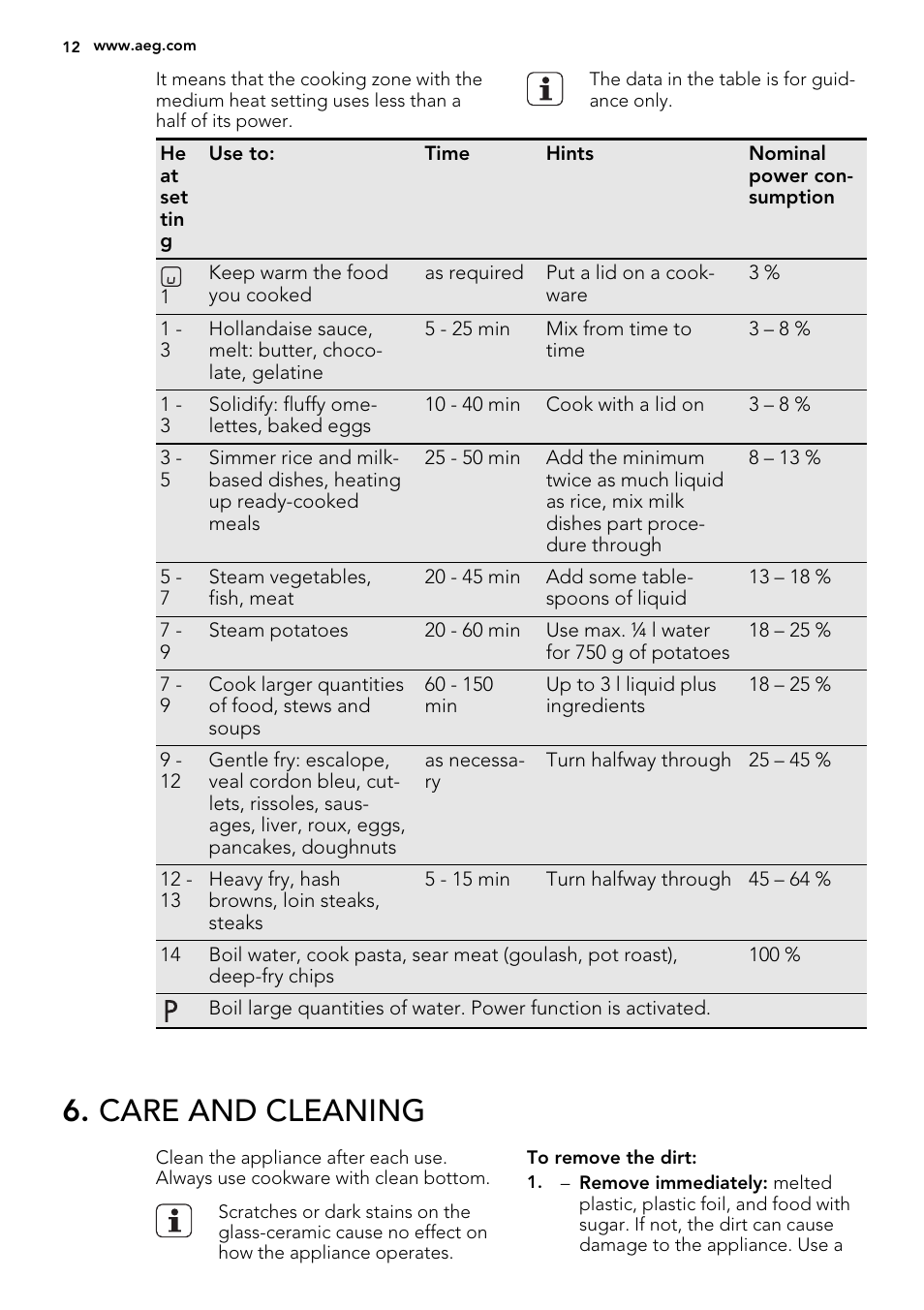 Care and cleaning | AEG HK884400XG User Manual | Page 12 / 24