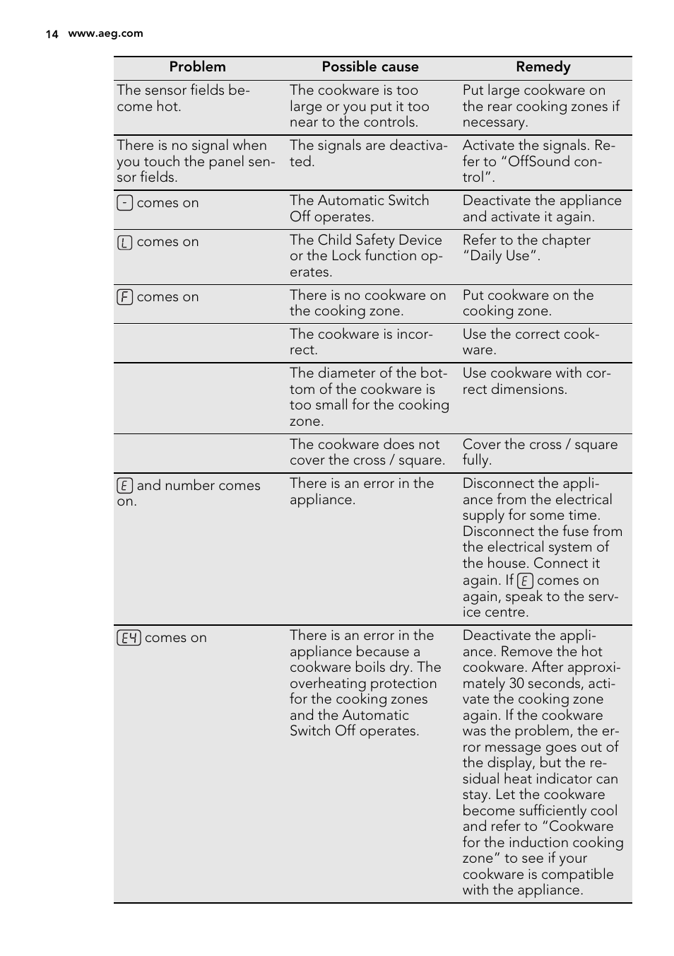 AEG HK884400XG User Manual | Page 14 / 24