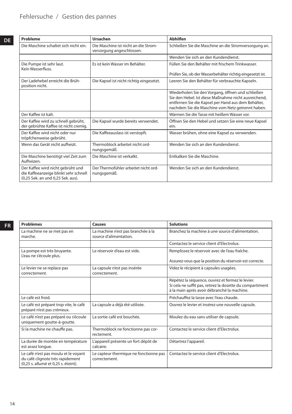 Fehlersuche, Gestion des pannes | AEG LM5100-U User Manual | Page 14 / 24