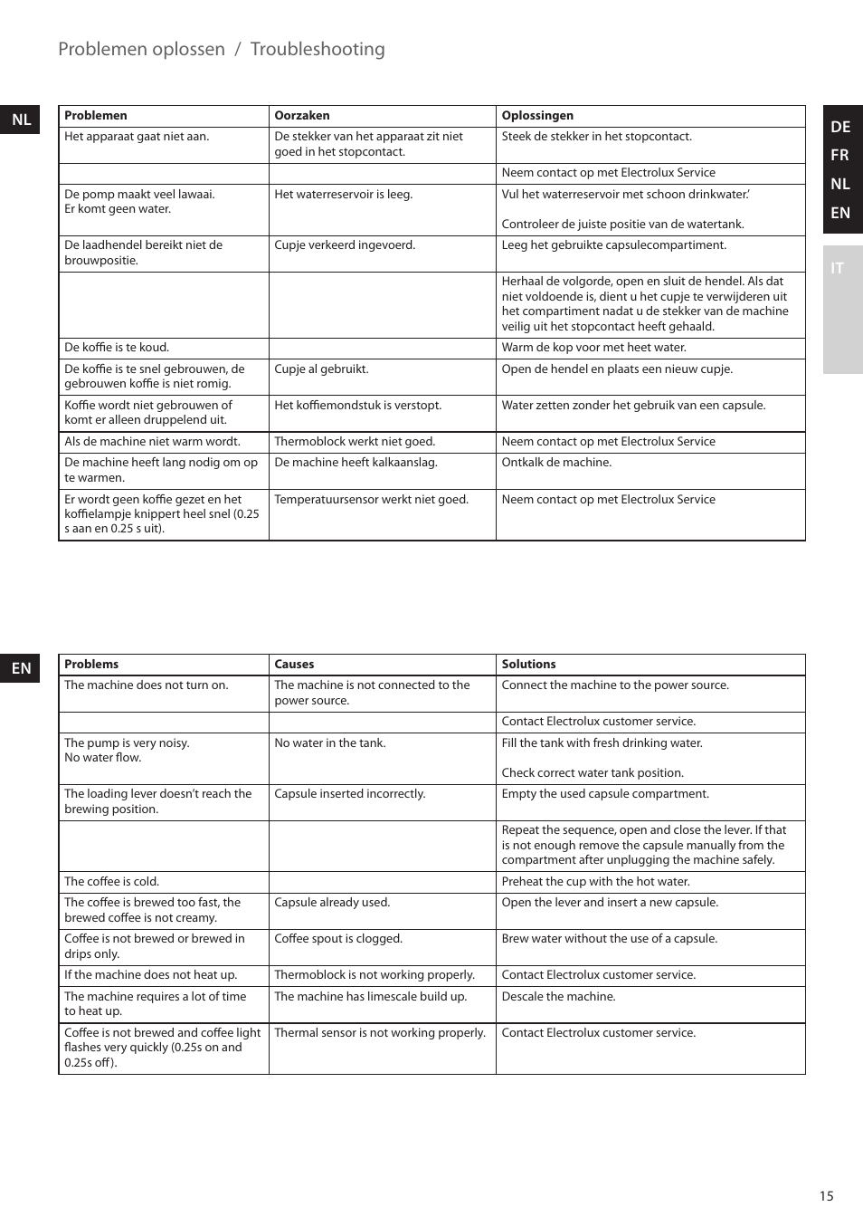 Troubleshooting, Problemen oplossen, It de fr nl en en | AEG LM5100-U User Manual | Page 15 / 24