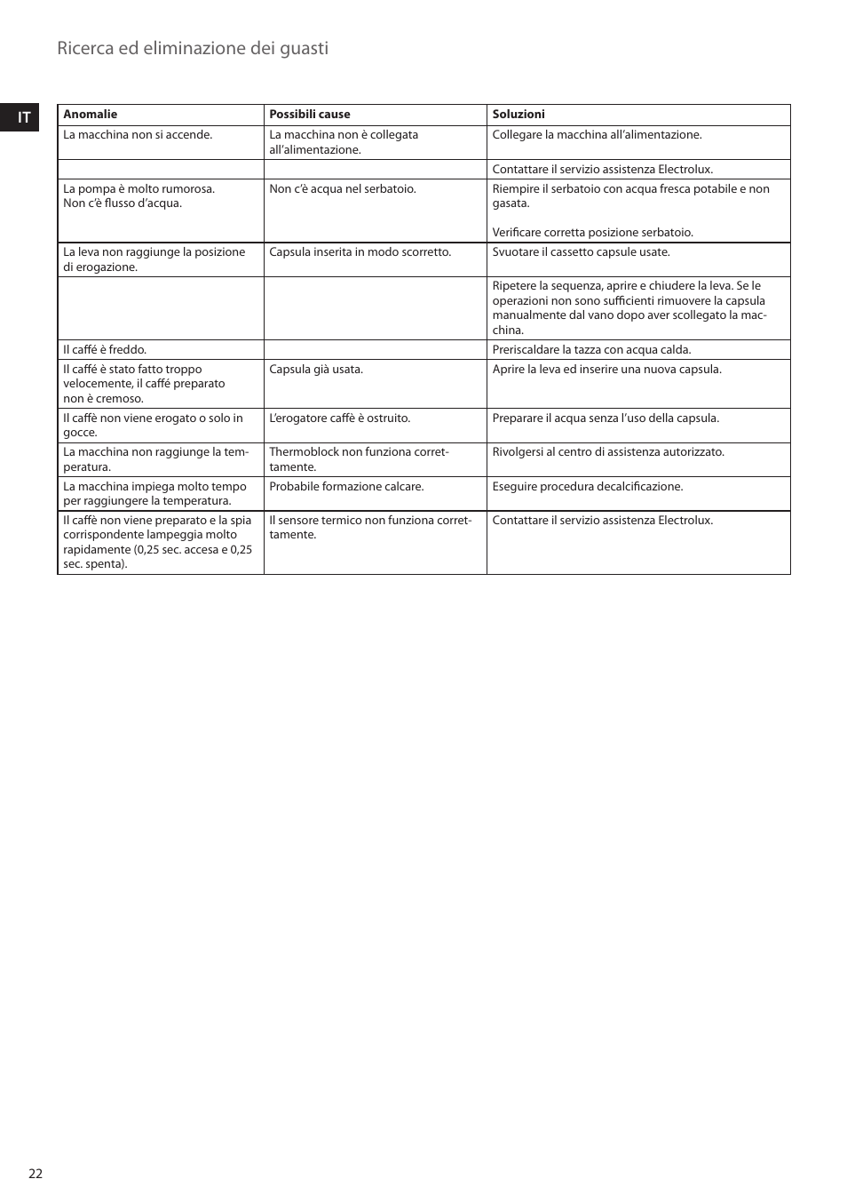 Ricerca ed eliminazione dei guasti | AEG LM5100-U User Manual | Page 22 / 24