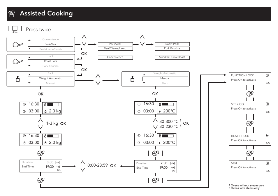 Assisted cooking, Press twice | AEG BE3003021W User Manual | Page 3 / 4