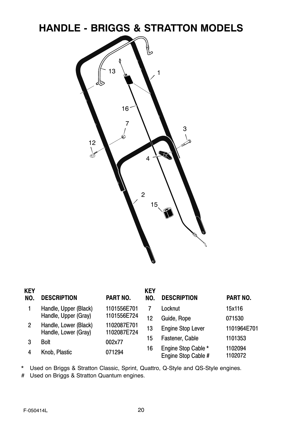 Handle - briggs & stratton models | Adams 22 User Manual | Page 20 / 28