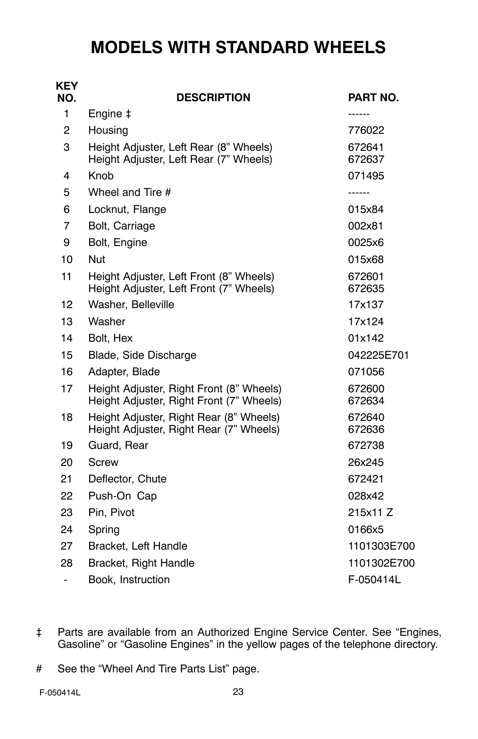 Models with standard wheels | Adams 22 User Manual | Page 23 / 28