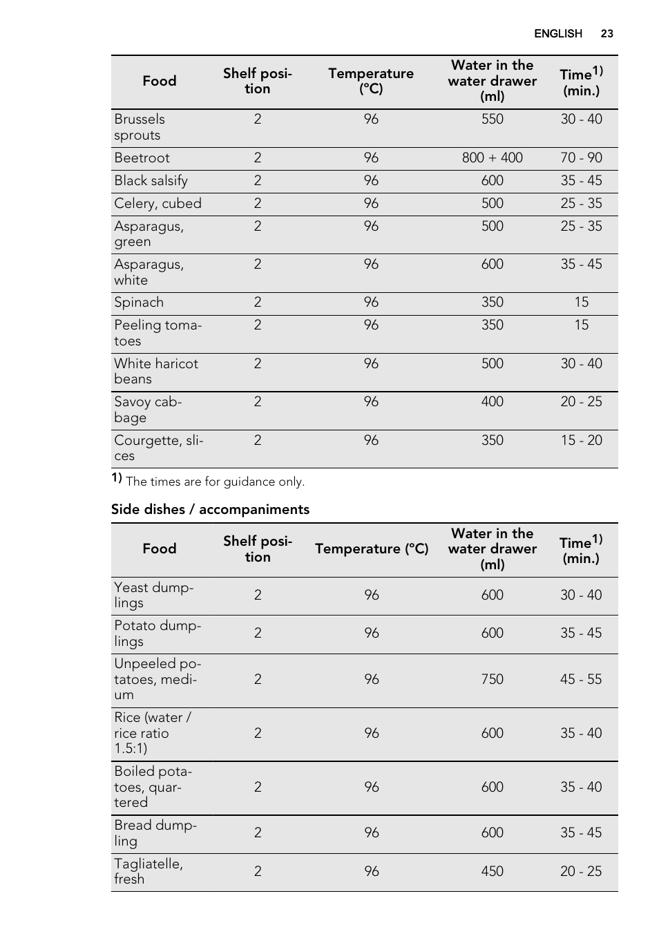 AEG BS7304021M User Manual | Page 23 / 52