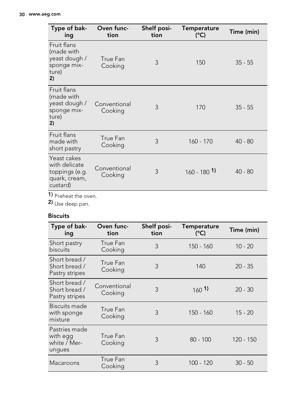 AEG BS7304021M User Manual | Page 30 / 52
