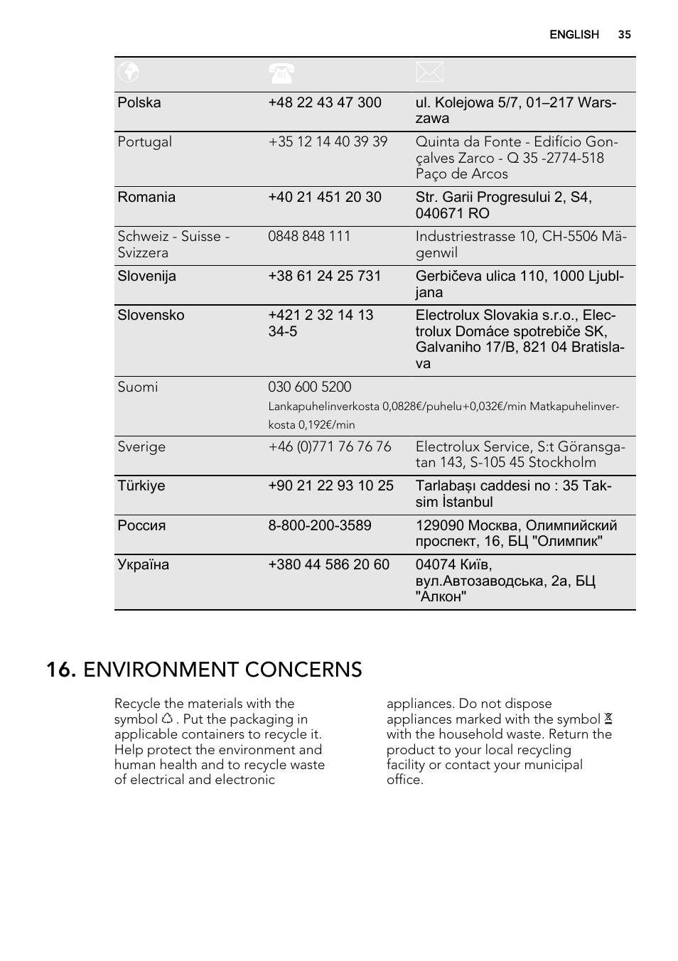 Environment concerns | AEG BP3003021M User Manual | Page 35 / 36