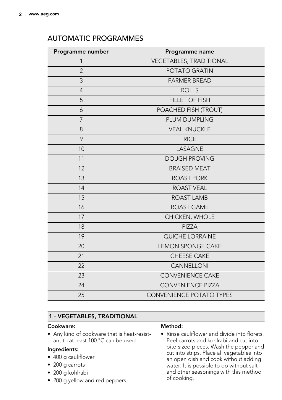 Automatic programmes | AEG BY9314001M User Manual | Page 2 / 12
