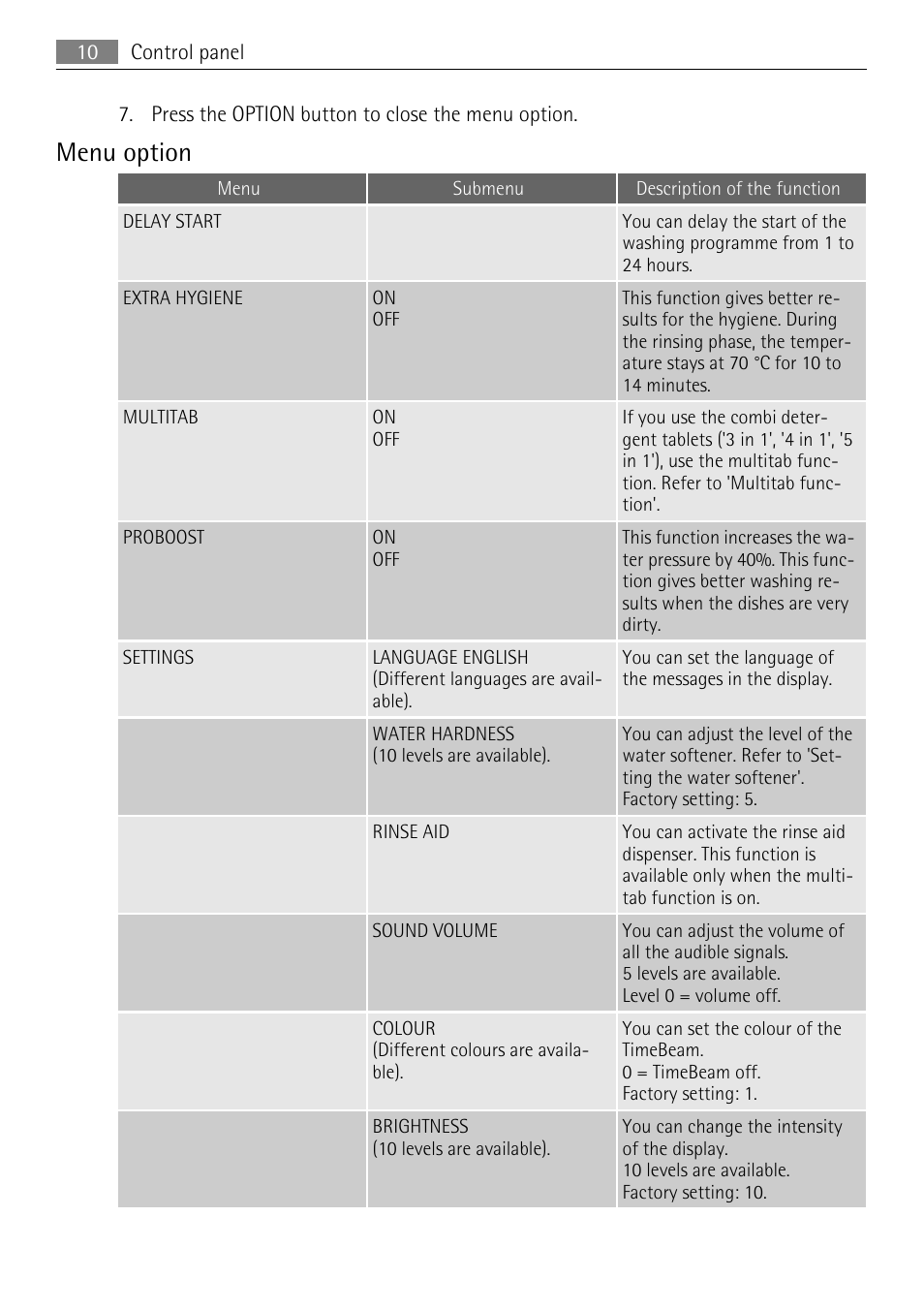 Menu option | AEG F65040IM0P User Manual | Page 10 / 28